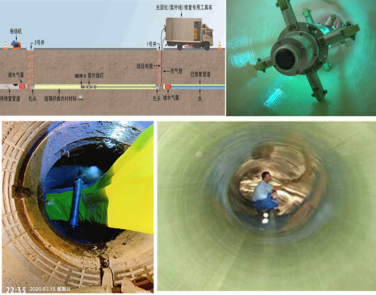 绥德UV-CIPP内衬修复