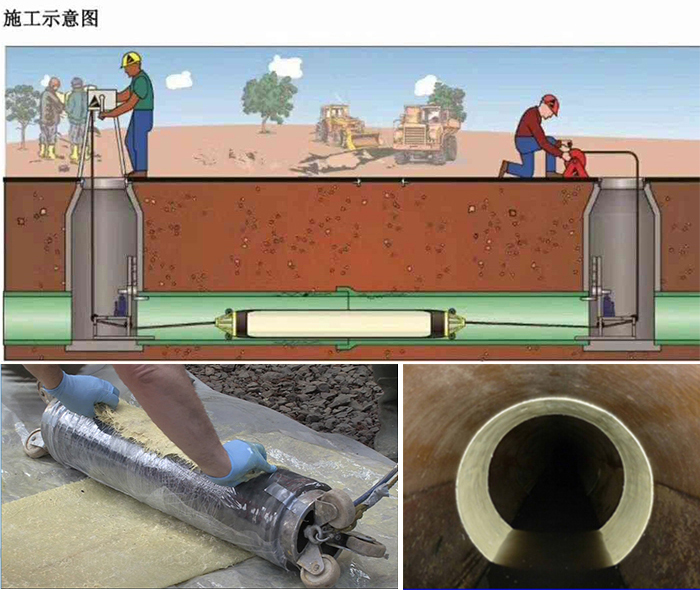 绥德管道局部点状修复